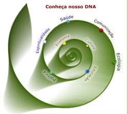 DNA Ecobairro